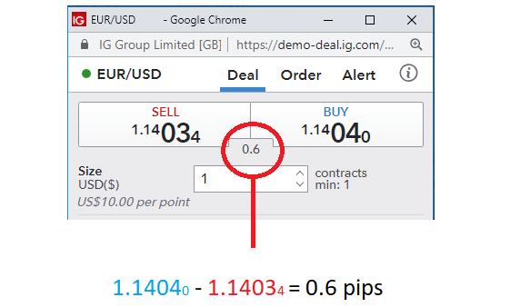 How To Read Currency Pairs Forex Quotes Explained - 