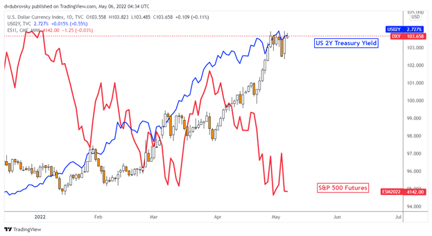 US Dollar Forecast: Focus Now Shifts to CPI Data and a Slew of Fedspeak Ahead