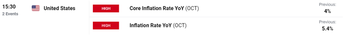 us core inflation rate