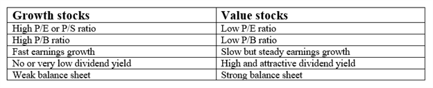 Value Stocks Shine as Growth Proxies Sag; Tug of War Between IWD &amp; IWF Gets Hot 