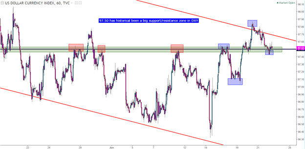 DXY (USD) is Working on a Key Support Zone - Will Bulls Respond?