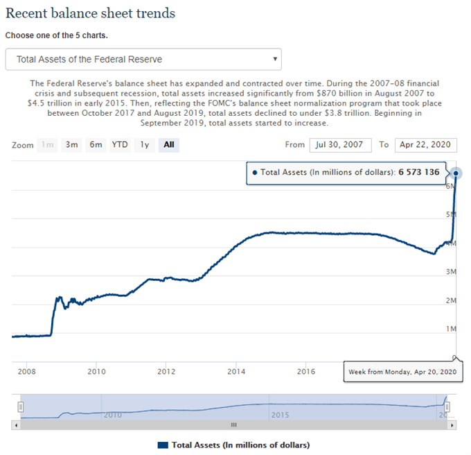 Image of Federal Reserve balance sheet