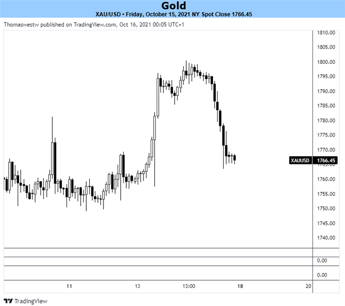 gold, xau, chart, westwater 