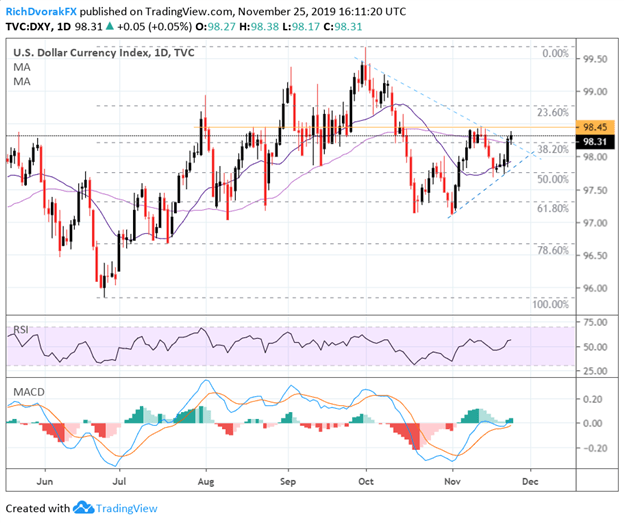 Us Dollar Index Real Time Chart