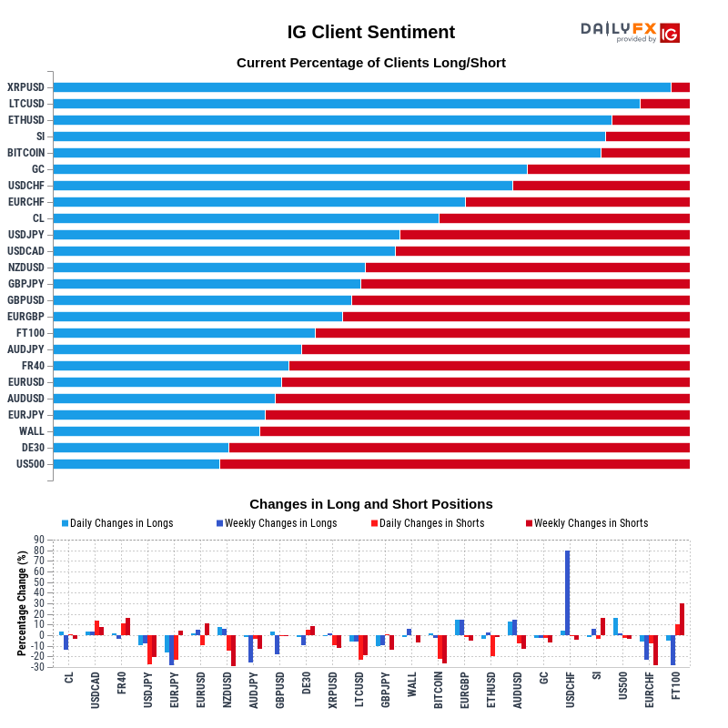 IG Client Sentiment Report 2020-06-03 00:00