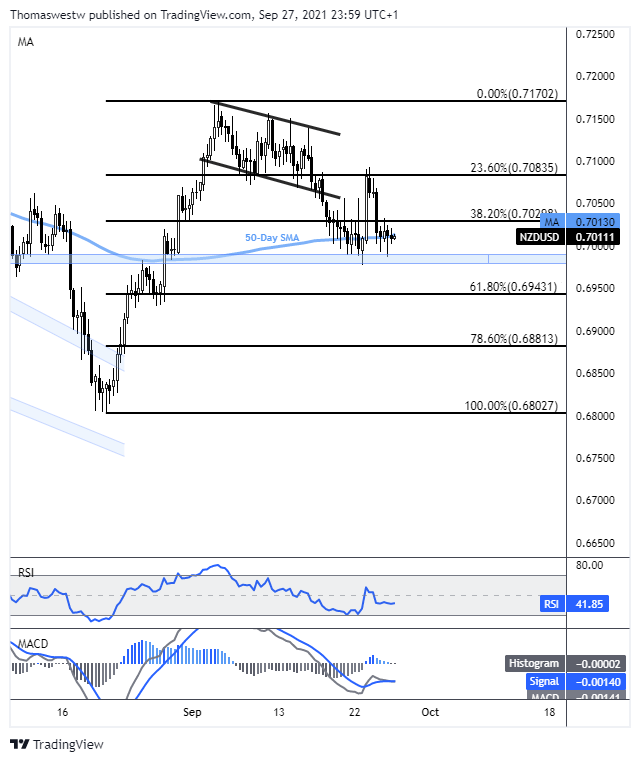 nzd-usd