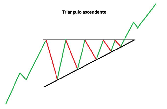 Principales patrones de continuación de tendencia que todo trader debería conocer