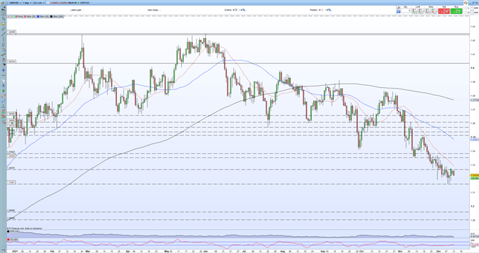 British Pound (GBP) Outlook: A Volatile Week Ahead for GBP/USD 