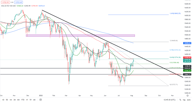 DAX 40 продолжает расти благодаря производственным заказам в Германии