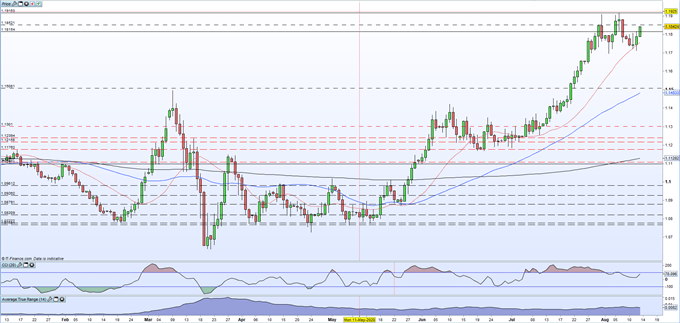 US Dollar Slides Lower - GBPUSD and EURUSD Outlooks