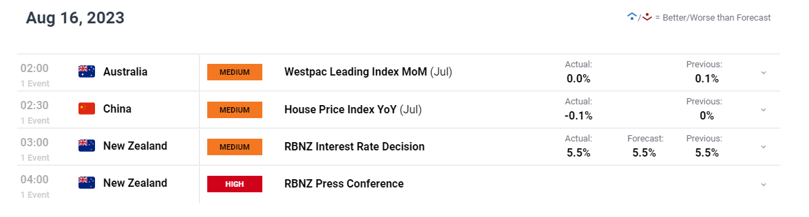 Распродажа австралийского доллара продолжается: ценовые установки AUD/NZD, AUD/USD и AUD/JPY