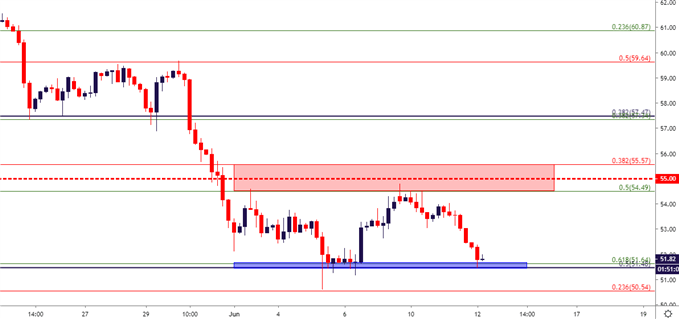 crude oil four hour price chart