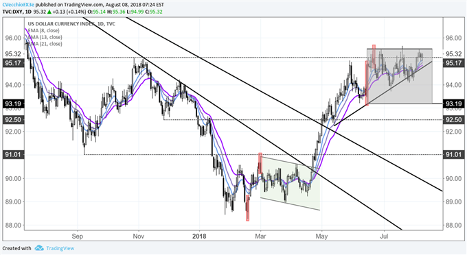 DXY Index Holds Ground Beneath Resistance Despite New Tariffs