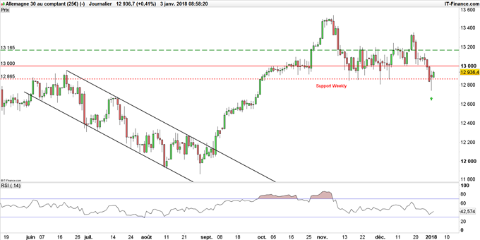 DAX