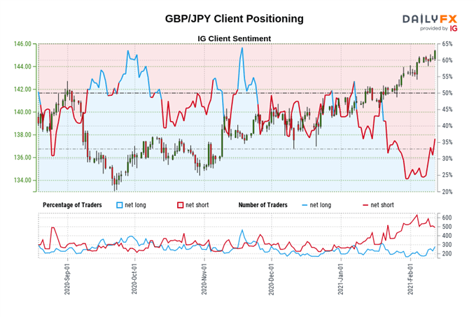 British Pound Price Forecast: GBP/USD, GBP/JPY, EUR/GBP, GBP/NZD