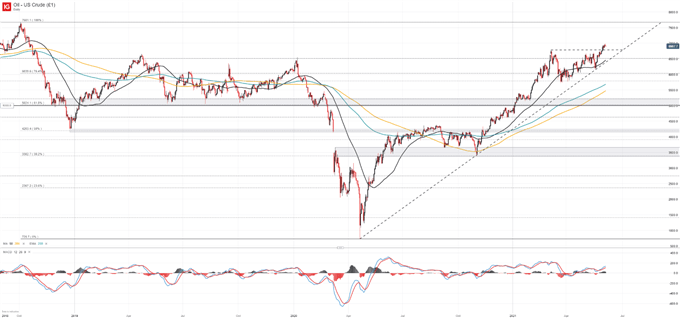 crude oil price chart 