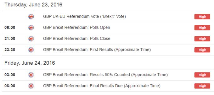 Brexit referendum timeline