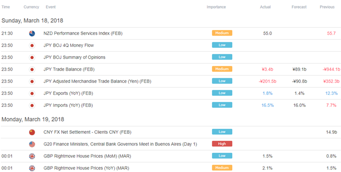 Yen May Continue Higher as G20 Meeting Stokes Trade War Jitters