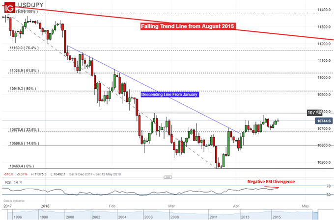 USD/JPY May Fall After Japan CPI if HKMA Sours Sentiment