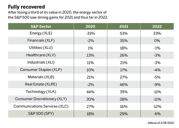 Crude Oil Perseveres