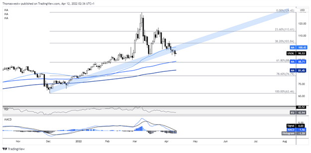 wti crude 