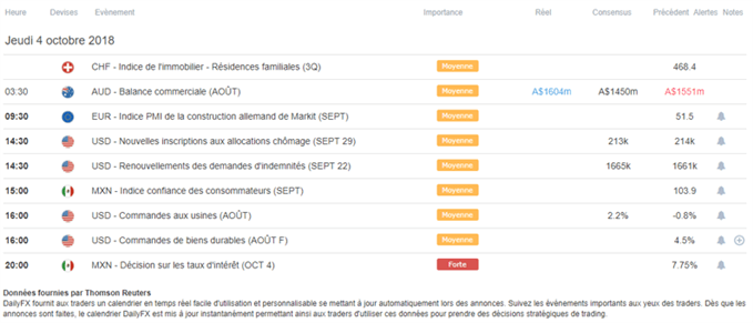 Calendrier macroéconomique du 4 octobre 2018