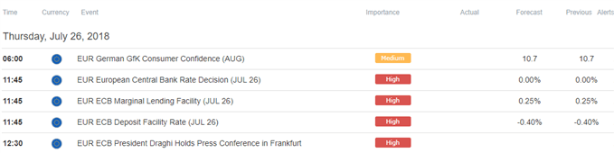 Image of DailyFX economic calendar