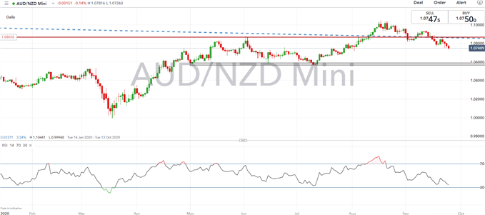 Australian Dollar Forecast: Key AUD/USD Levels to Watch