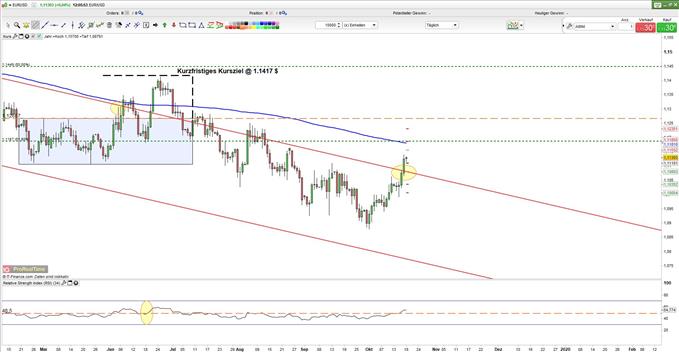 Euro bricht aus dem Trend