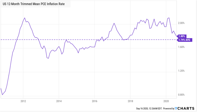 USD/JPY Poised to Extend Slide as FOMC Rate Decision Shifts Into View