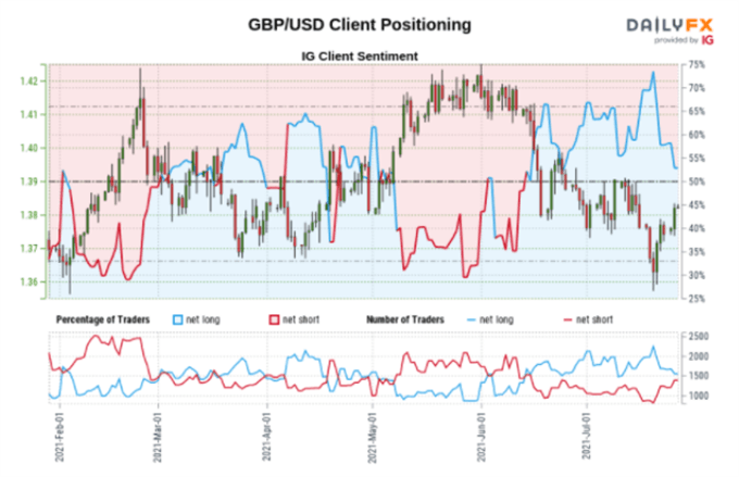 British Pound GBP Price Outlook GBP USD Facing Trendline Resistance   British Pound GBP Price Outlook GBPUSD Facing Trendline Resistance ME Body Picture 2 