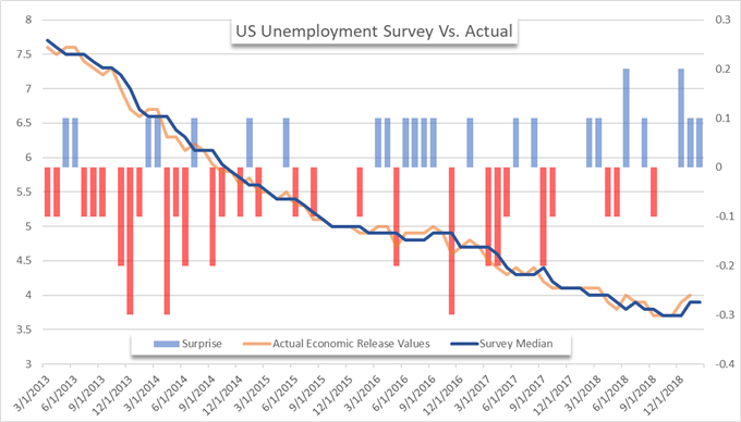 Unemployment Data Utilities To Lead Index Price New Forex Tips - 