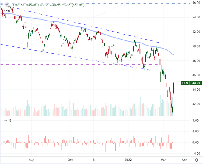 S&P 500 Surge and USDJPY Run Post-FOMC Faces High Reversal Risk