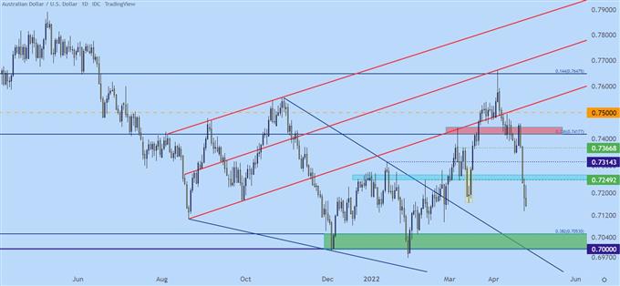 audusd price chart