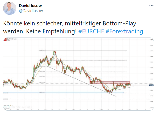 Euro Franken Bodenbildung