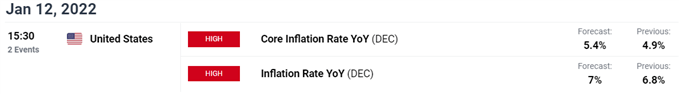 USD/ZAR economic calendar