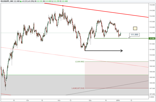 Bricht USD/JPY aus seiner Trading-Spanne aus?