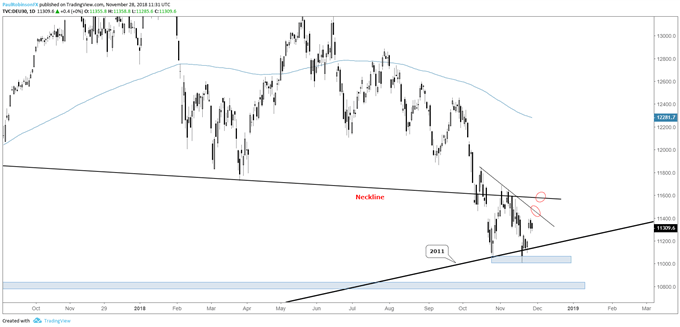 DAX daily chart, between support and resistance, bounce to fail soon