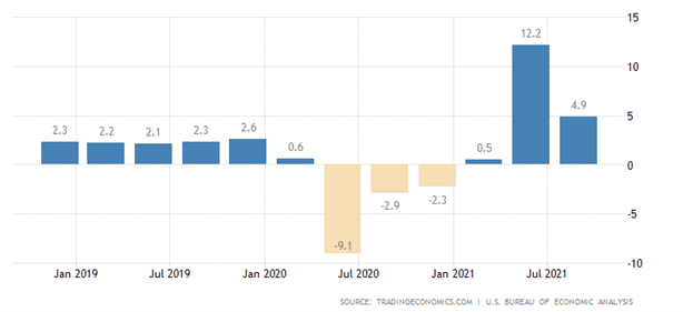 Riding The Bull Flattener: Top Trade Q1 2022