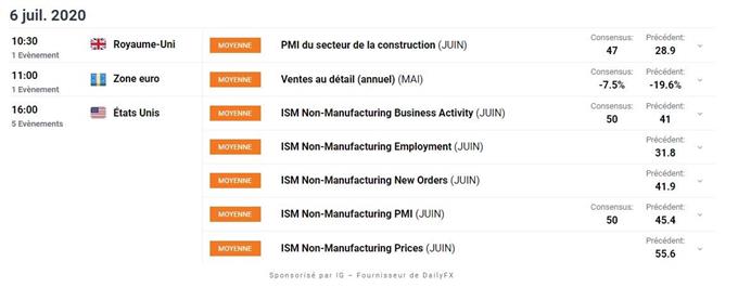 Calendrier économique