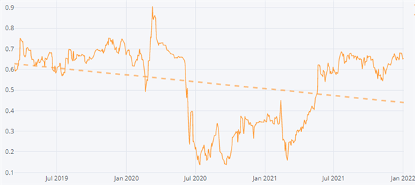 Japanese Yen Analysis: New Year, Same Trend as USDJPY Breaks 2021 Peak