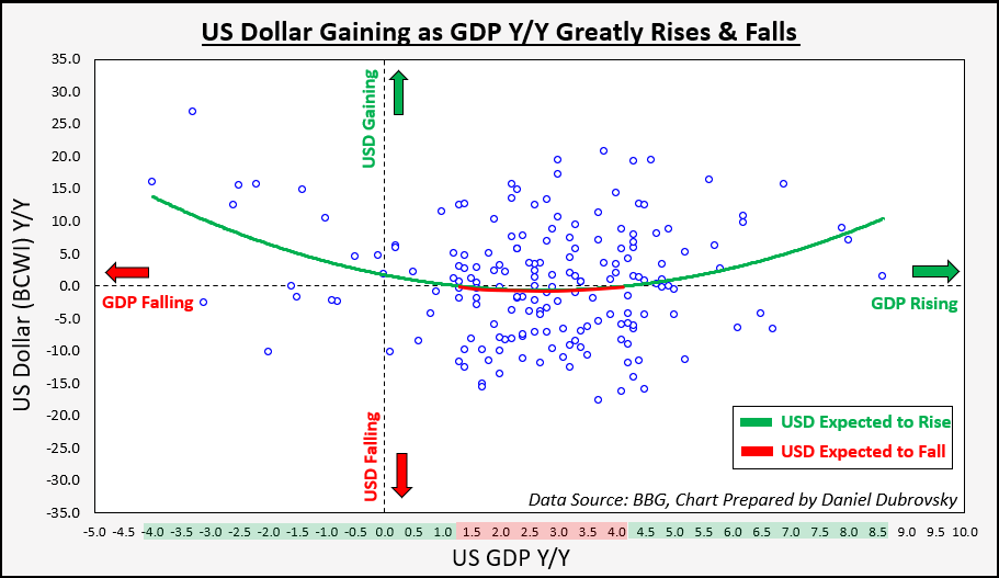 GDP YoY Quarterly Since 1976 (Outliers Removed)
