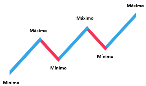 ¿Qué es el mercado Forex?
