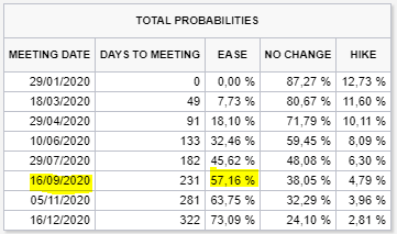 EUR/USD : Qu’attendre de la Fed ce soir ?