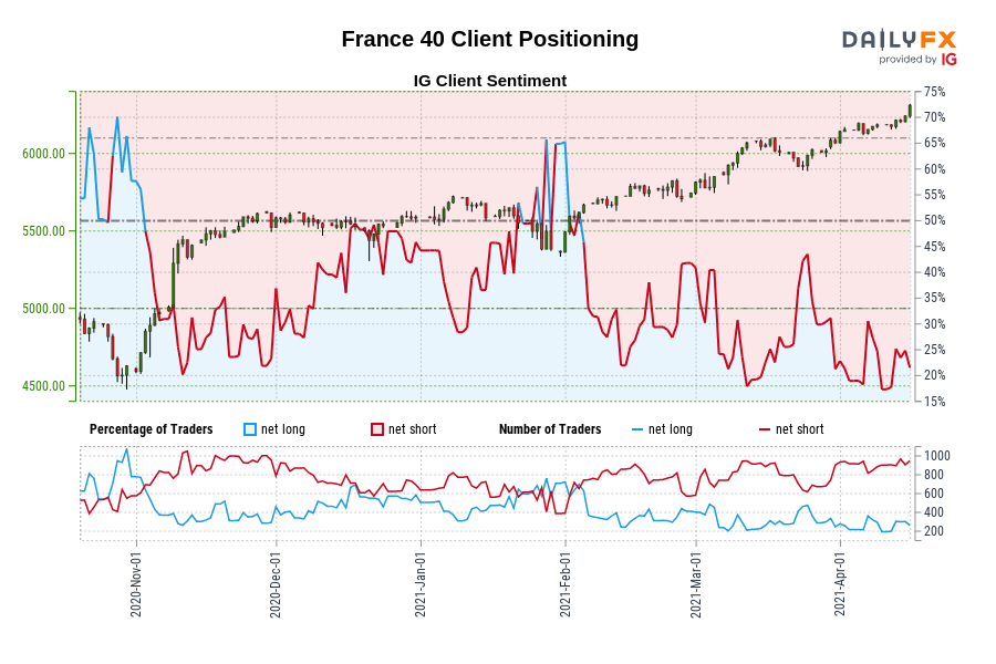 France 40 Client Positioning