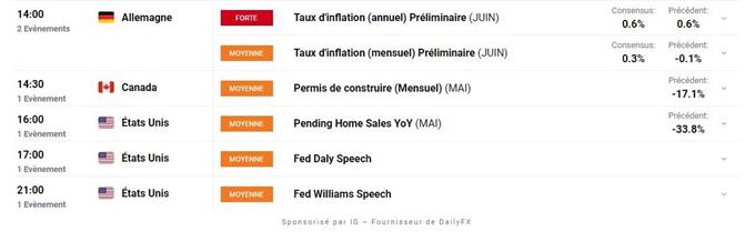 calendrier économique