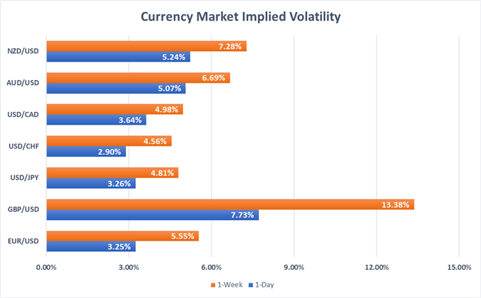 Forex Volatility Chart