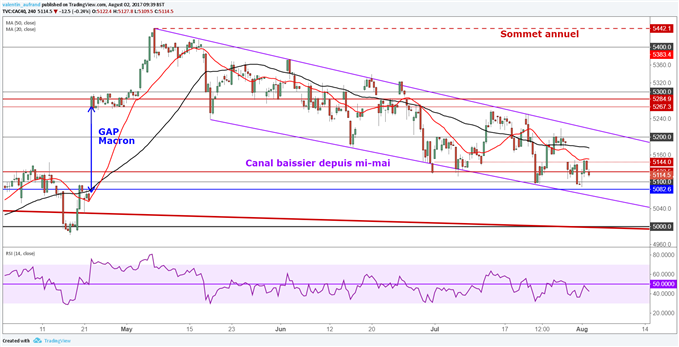 Jusqu’où retraceront le CAC 40 et le DAX 30 ?