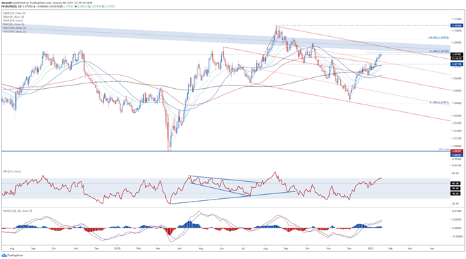 New Zealand Dollar Technical Analysis: AUD/NZD, NZD/JPY, NZD/USD