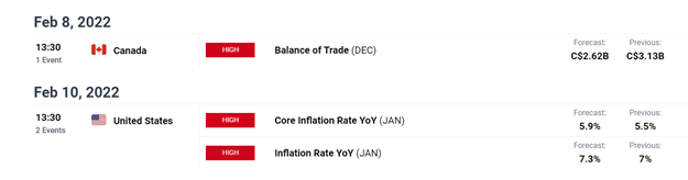 Canadian Dollar Technical Forecast: USD/CAD Aims to Break 1.280